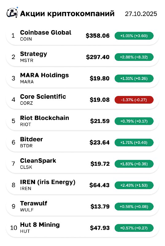 Strategy buys 390 BTC for $43.4M, lifts holdings to 640,808 BTC