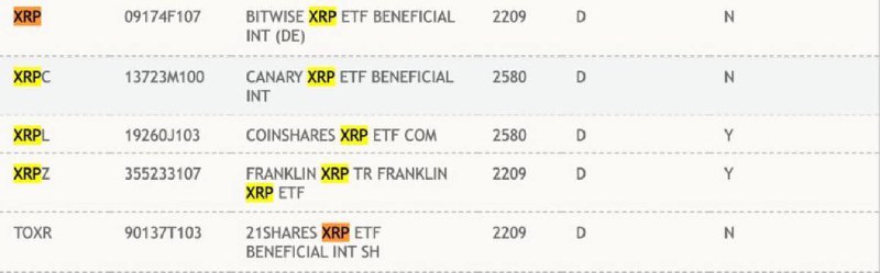 DTCC Lists Five Spot XRP ETFs as Senate Vote Lifts Crypto Market