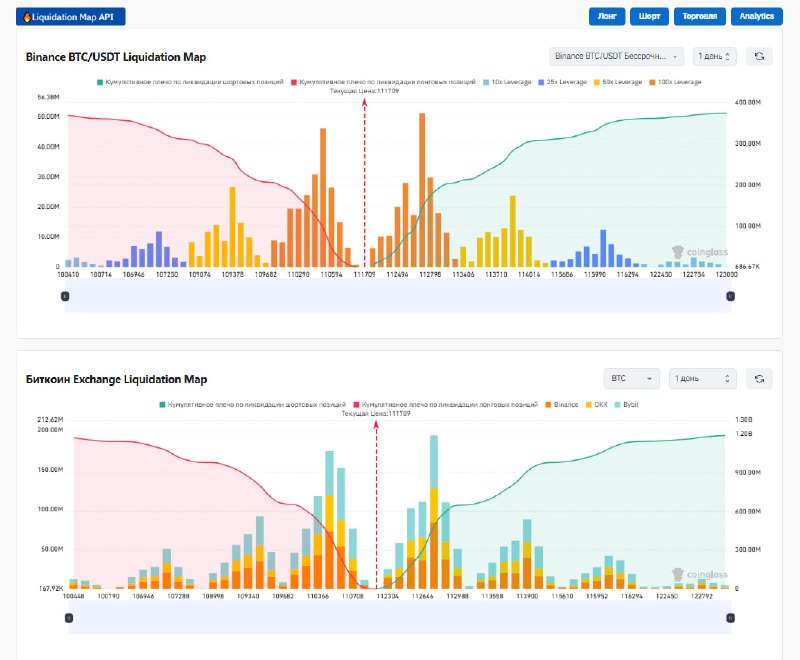 Over $100M in Token Unlocks Ahead: EIGEN, LINEA, KMNO, GRASS, SIGN