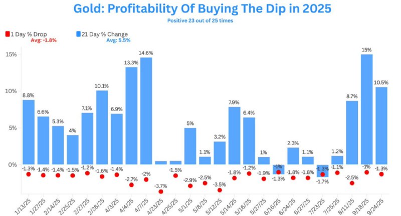Tether Gold Market Cap Hits $2.1B in October on Gold Rally and Retail Demand