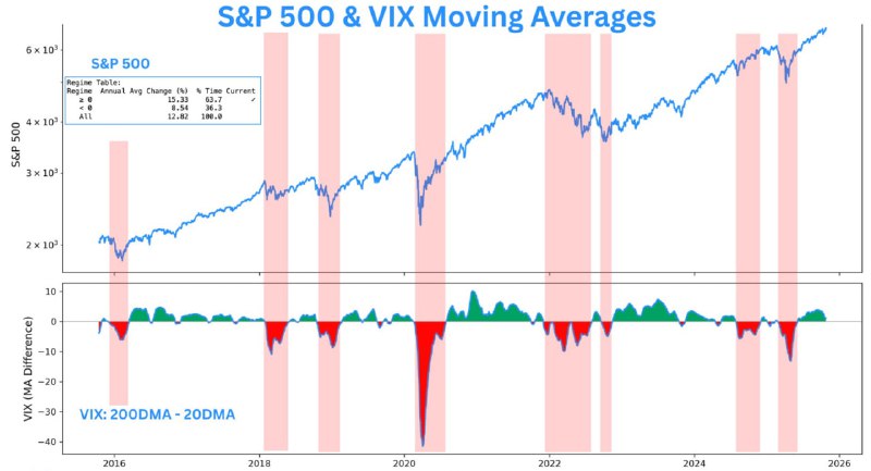 Ethereum Developers Deploy Fusaka Hard Fork on Hoodi Testnet, Mainnet Target Dec. 3