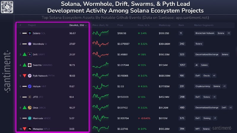 Zcash Soars 400% in a Month as One Pool Controls 51% of Hashrate