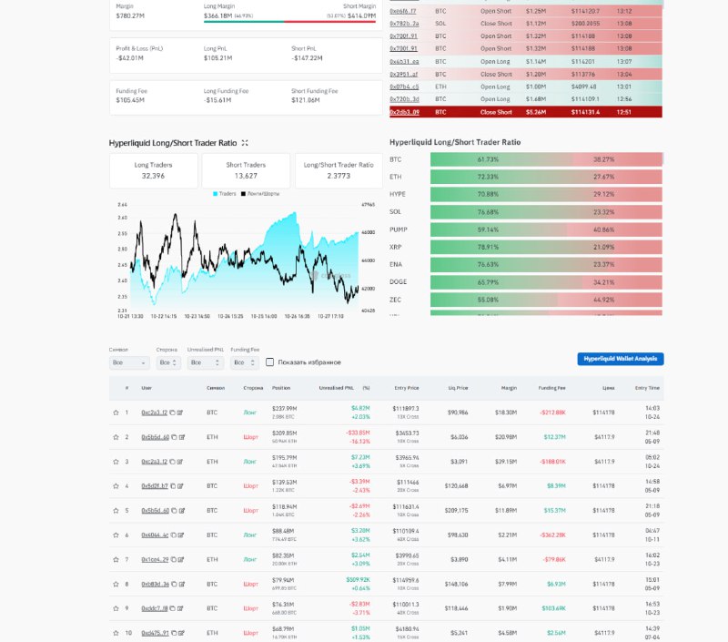 Older Bitcoin Moves Surge as Long‑Term Holders Shed 325,600 BTC in 30 Days