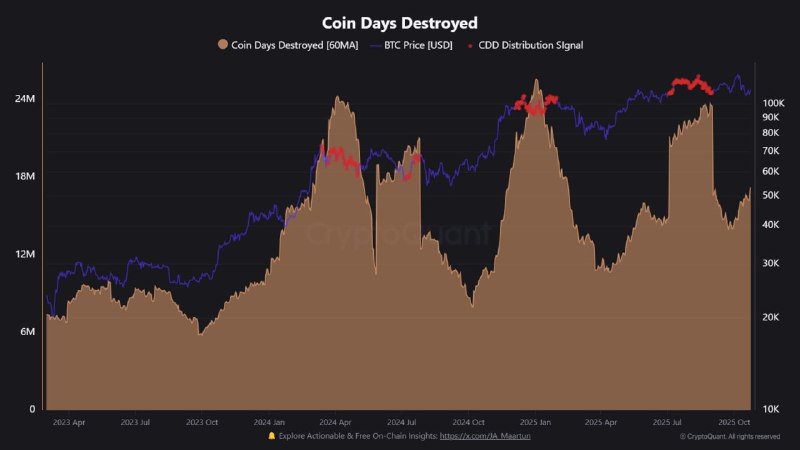 HTX Q3 Report: Perp DEX Surge as Avantis Jumps 14x; Meme and AI Tokens Heat Up
