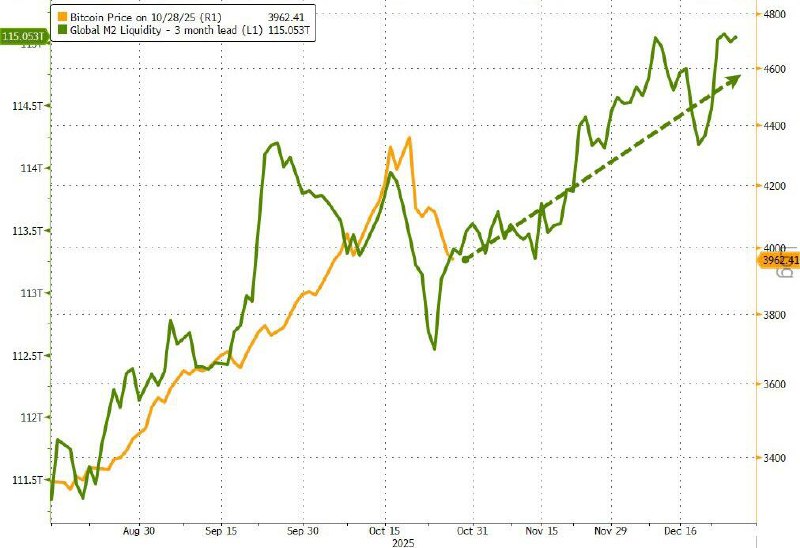 Bitcoin Slides to $107K; Santiment Flags Bearish Crowd, Possible Capitulation