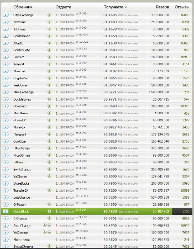 Bitcoin Ends October Lower After ATH; Solana ETFs Launch, Zcash Soars 700%
