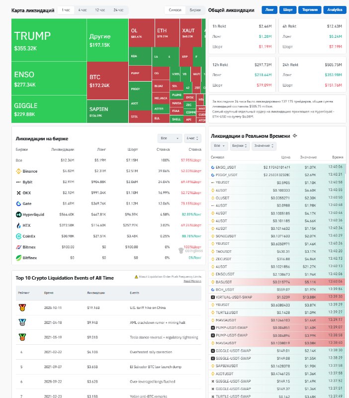 Bitcoin Faces Key Support Test as Traders Watch Critical Level