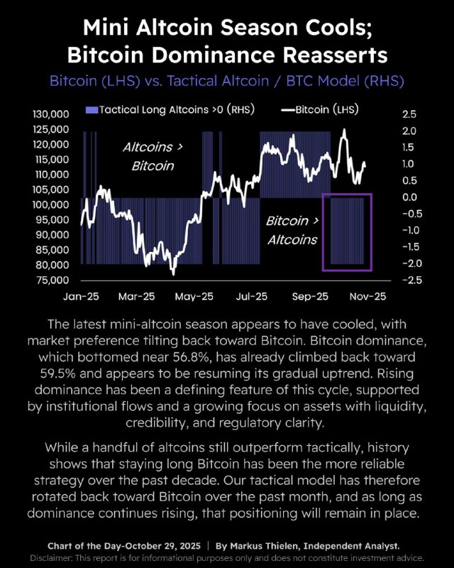 Bitcoin Mining Difficulty Set to Rise 6.7%, Still Below All‑Time High