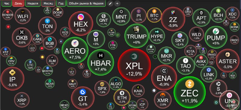 Whales Open $45.53M in Bitcoin and Ethereum Longs as Fed Cuts Rates