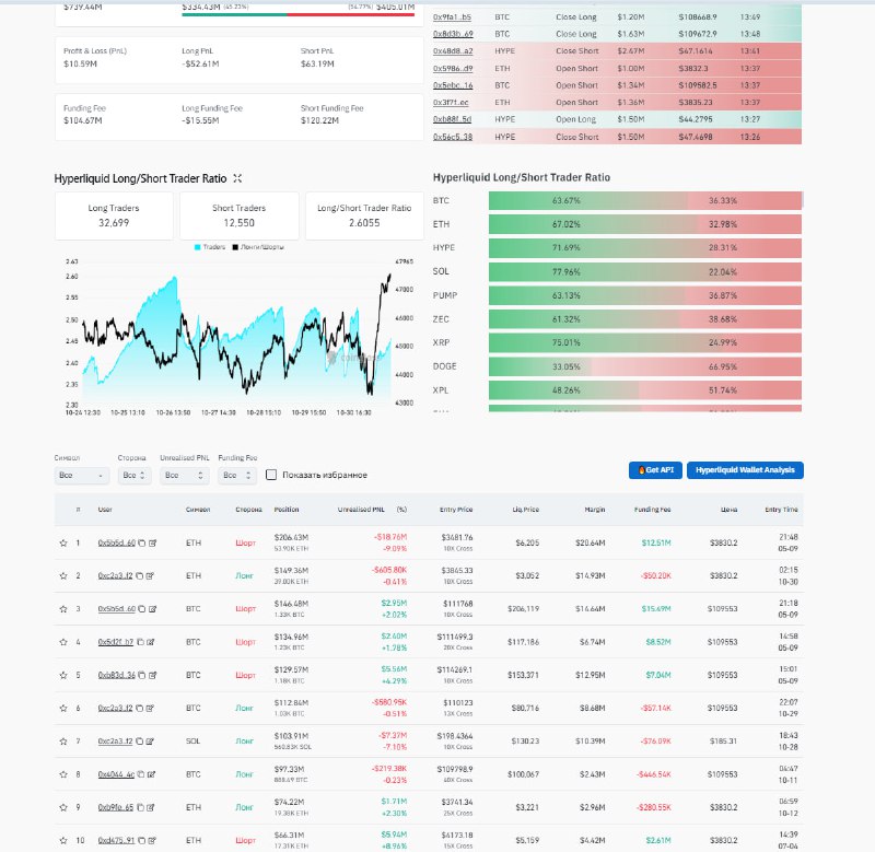 Ethereum Whale Moves 9,000 ETH From Bitget, Keeps 15,127 ETH Staked on Lido
