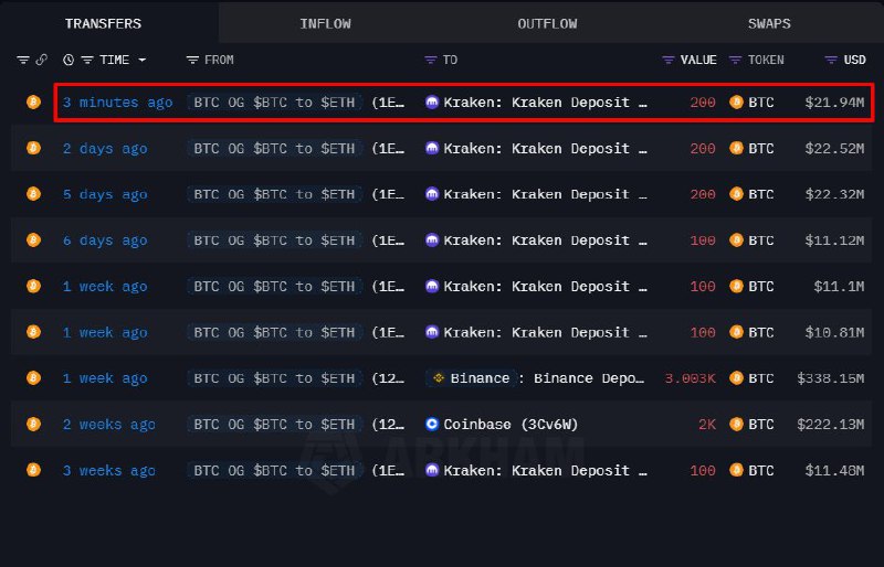 Bitcoin Nears $110K as Crypto Market Cap Hits $3.69T; Sentiment in Fear