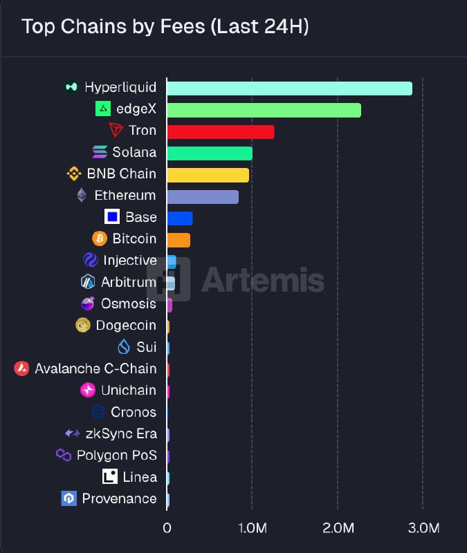 Ethereum 'Fusaka' Upgrade Targeted for Dec. 3; Strategy Posts $2.8B Q3 Profit