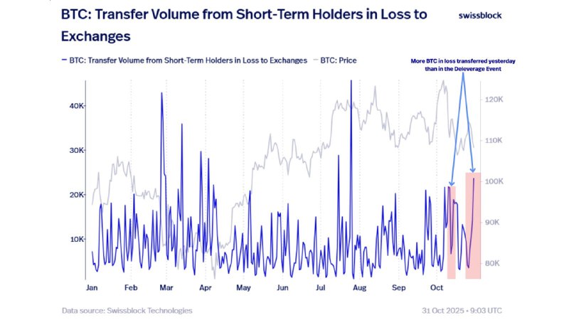Perpetual Futures Volume Tops $1T as Bitcoin Enters Institutional Era