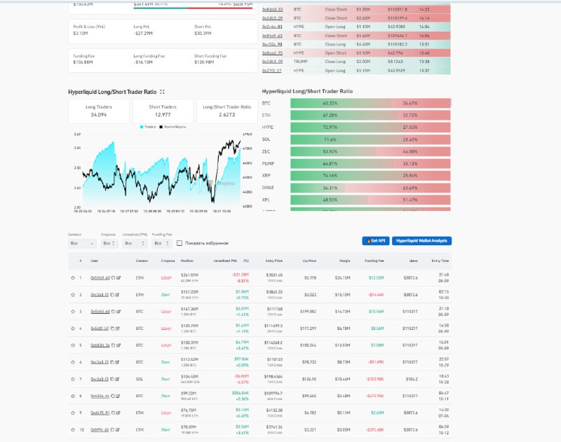 Hyperliquid Shows 50/50 Split Between Long and Short Positions in Top 10