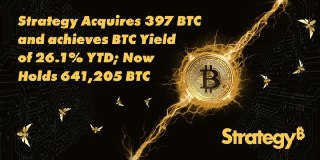 Institutional Buyer Adds 397 BTC; Total Reaches 641,205 as Bitcoin Gains 26% YTD