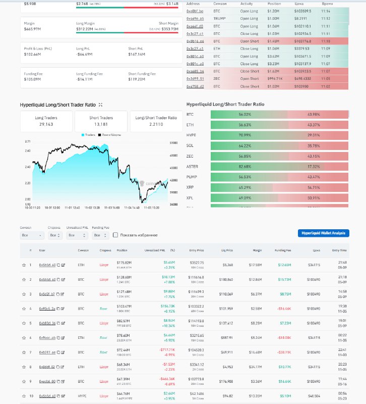 Hyperliquid ZEC Position Shows $10.8M Loss as Arthur Hayes Eyes $1,000