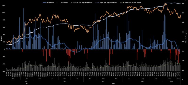 BlackRock’s Bitcoin and Ethereum ETFs See Zero Net Flows Amid $4.2B Turnover