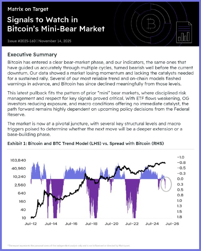 Bitcoin mini-bear signals: trend model retreats from July 2025 peak