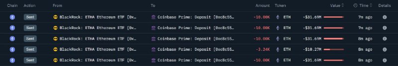 BlackRock Moves 43,240 ETH ($136.7M) to Coinbase Prime in Multi-Tranche Transfer