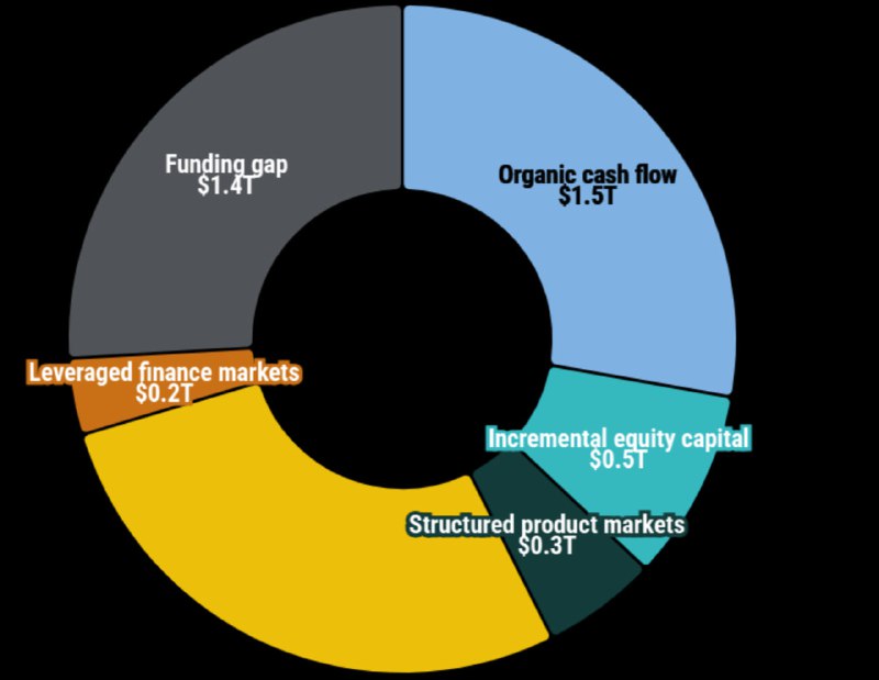 AI Data Centers May Tap $1.5T in Investment-Grade Bonds Over Five Years