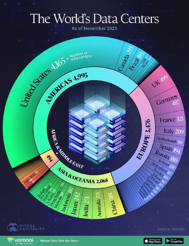 United States Tops Global Data Center Count as Americas Dominate in 2025