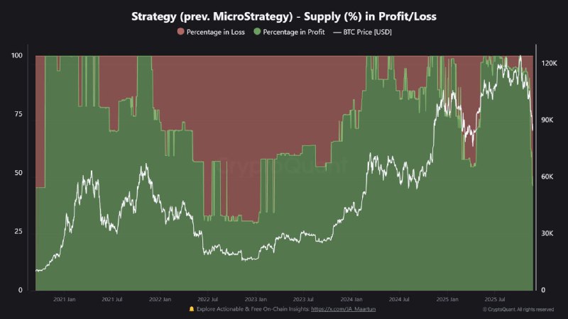 Crypto Market Holds Steady as Traders Eye Policy Signals and Liquidity