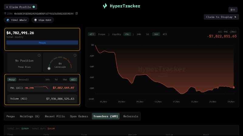 Ethereum Whale Buys 2,024 ETH on Hyperliquid, Lifts Holdings to 7,066 ETH