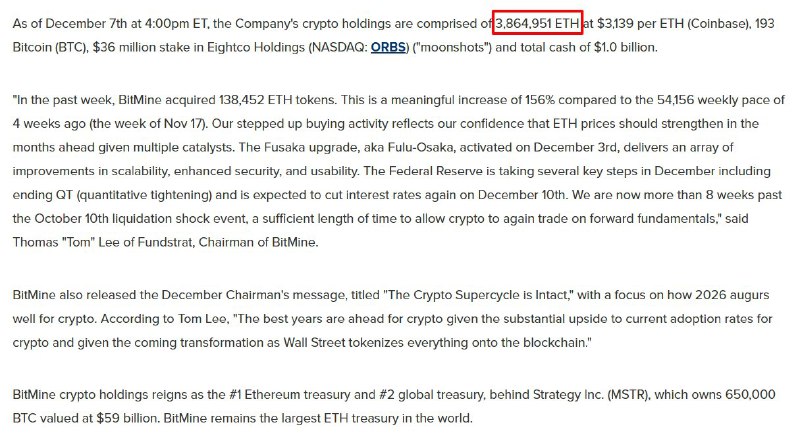 BitMine Buys 138,452 ETH in a Week, Lifting Holdings to 3.86M ETH