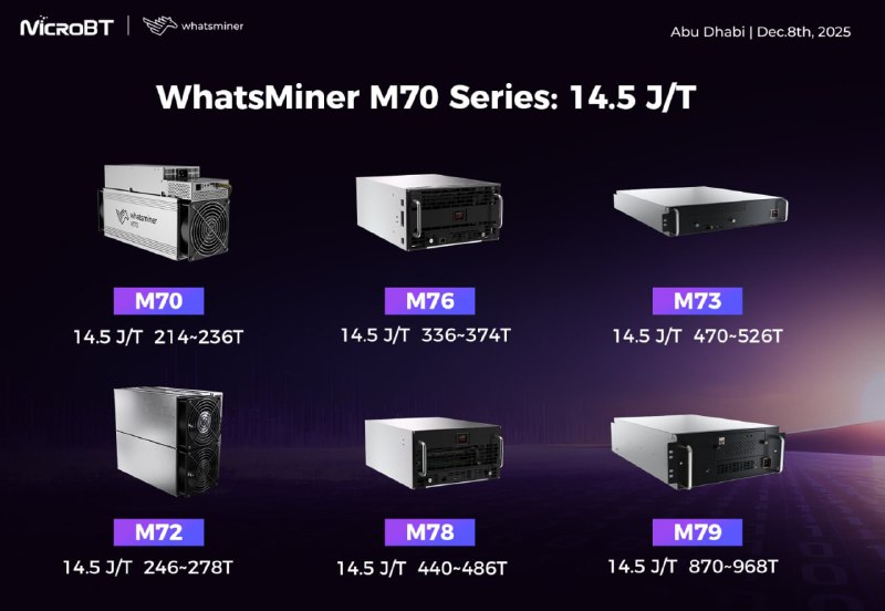 MicroBT unveils new WhatsMiner lineup in Abu Dhabi with 12.5–14.5 J/TH efficiency
