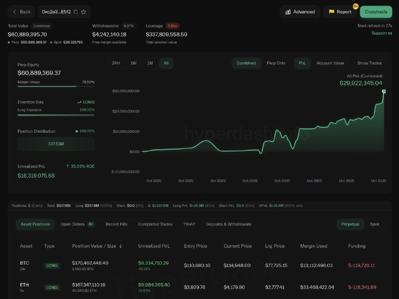 Markets Price In Fed Rate Cut as Bitcoin Holds $113K; S&P 500 Hits Record