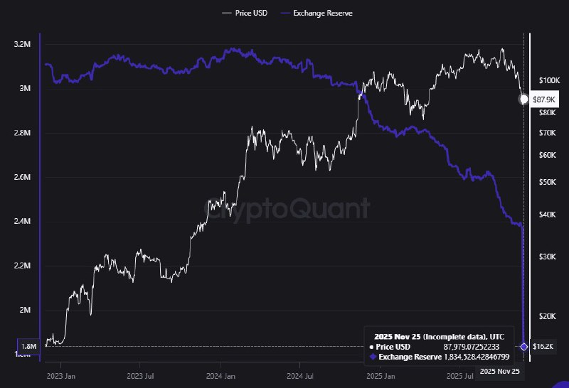 Vitalik Buterin Donates 128 ETH Each to Session and SimpleX for Encrypted Messaging