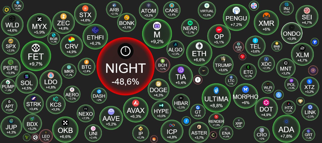 Crypto Market Steady in $89K–$94K BTC Range as Banks Get Green Light on Crypto