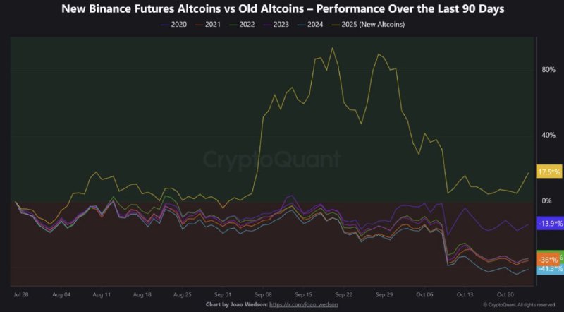 Bitcoin Slips as Fed Cut and Trump–Xi Optimism Fades: Thursday Market Roundup
