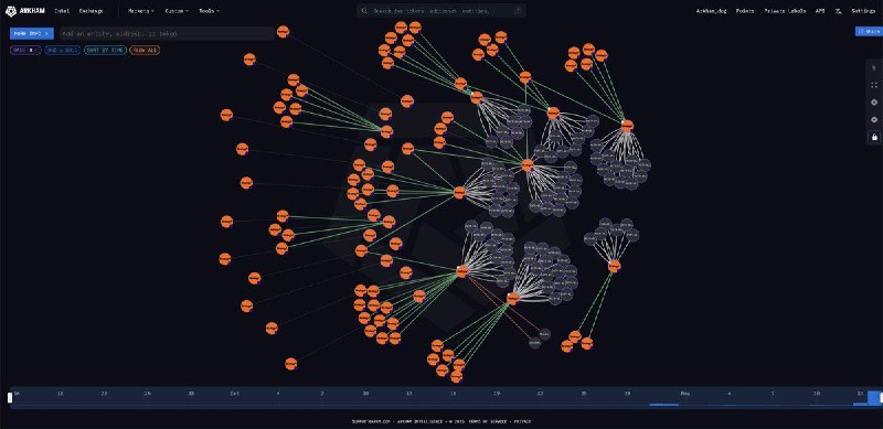 MicroStrategy Moves 43,415 BTC in Routine Wallet Reorganization